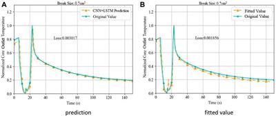 A deep learning-based framework for the operation prediction of primary heat transfer loop in nuclear power plants
